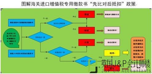 海关进口增值税专用缴纳书