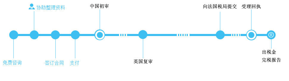 法国VAT申报流程