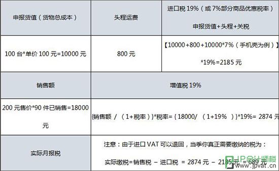 德国报税表格