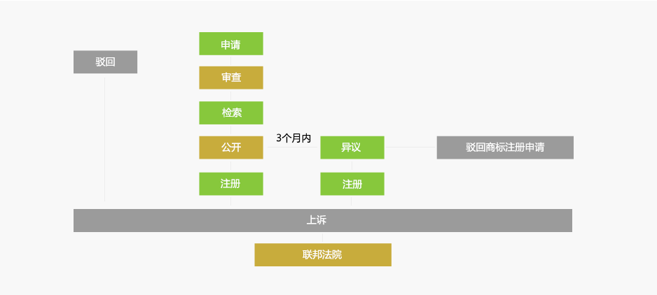 加拿大商标注册流程