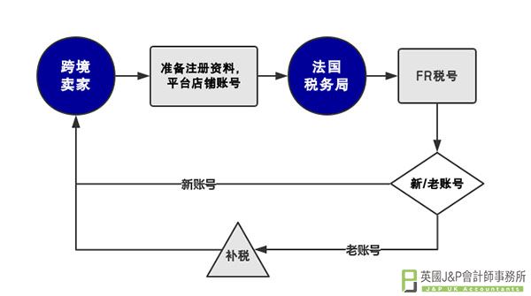 法国各大平台已经发布预警信息为，你还好吗