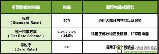 英国VAT使用低税率（FRS）申报存在什么样的风险？