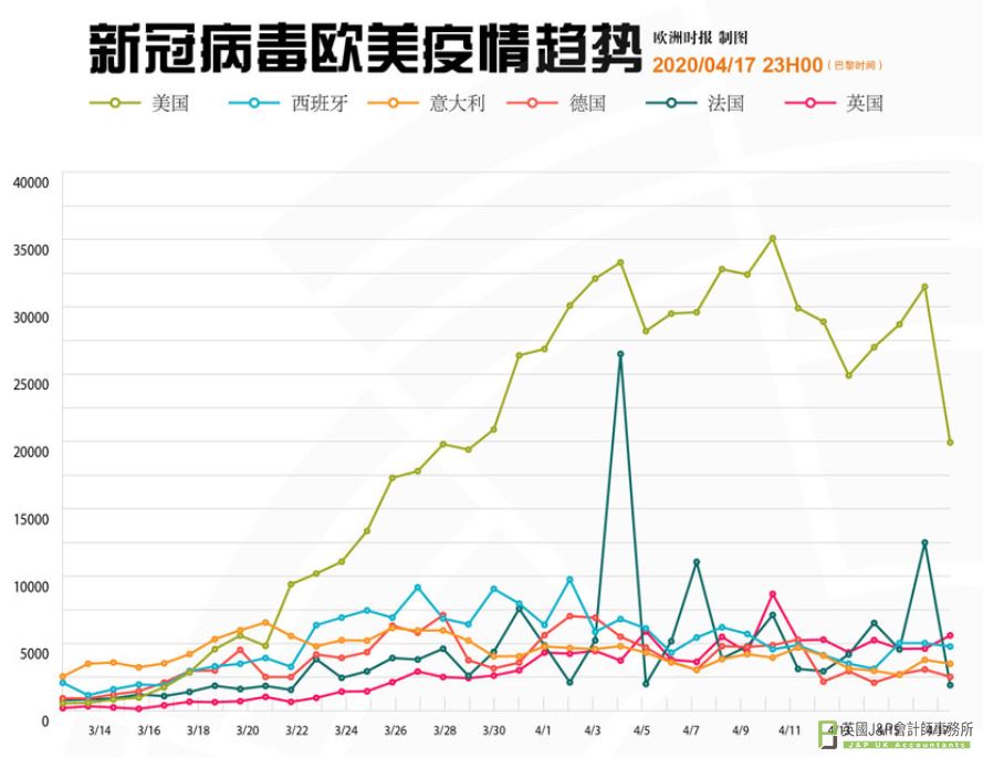 西班牙税务延期