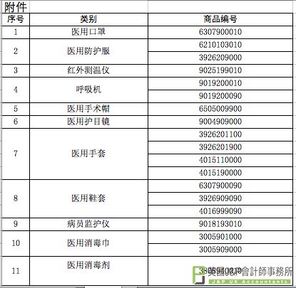 海关总署发公告严查出口防疫物资
