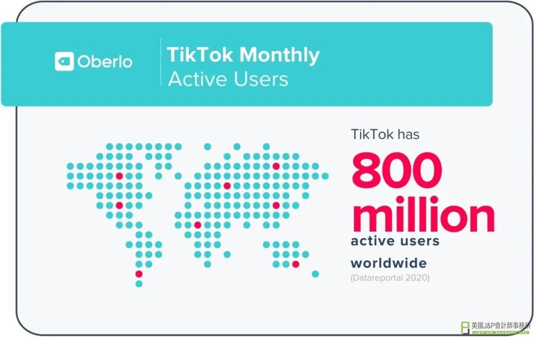 如何利用TikTok带货全面打开北美市场