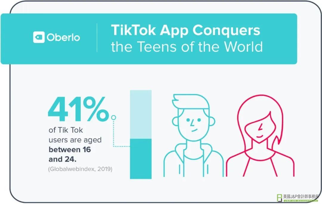 如何利用TikTok带货全面打开北美市场