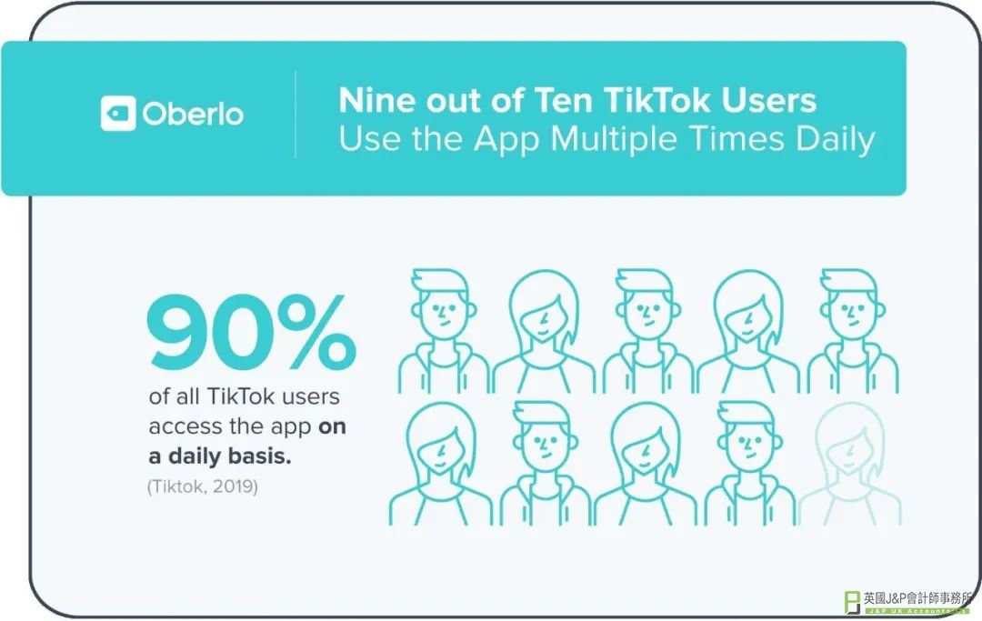 如何利用TikTok带货全面打开北美市场