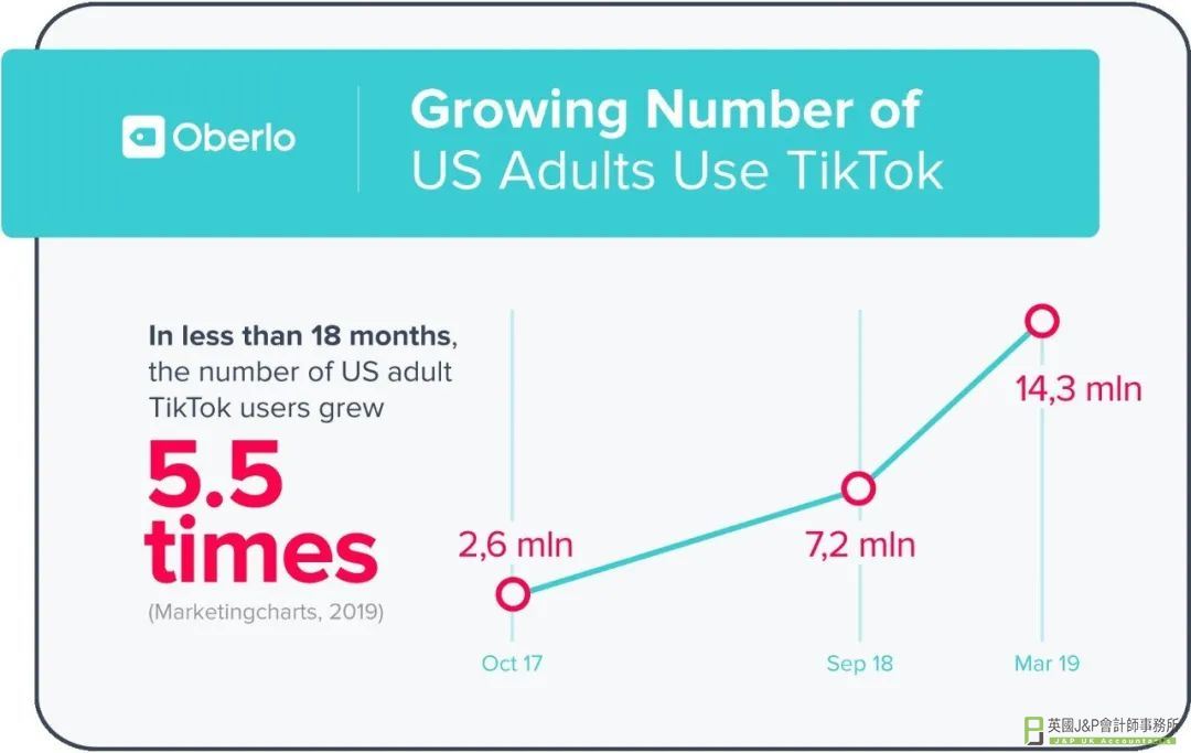 如何利用TikTok带货全面打开北美市场