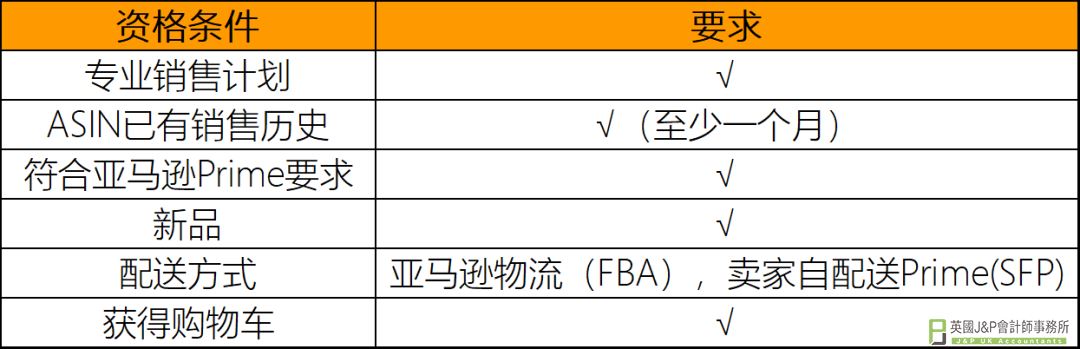 欧洲DOTD、Coupons、Deal活动开放申报