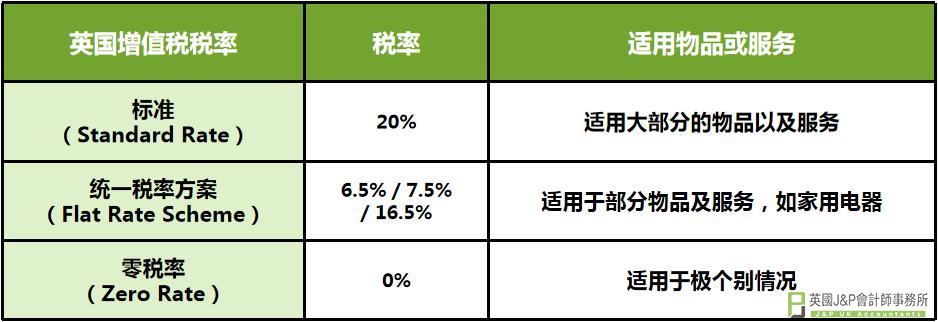 英国VAT税率