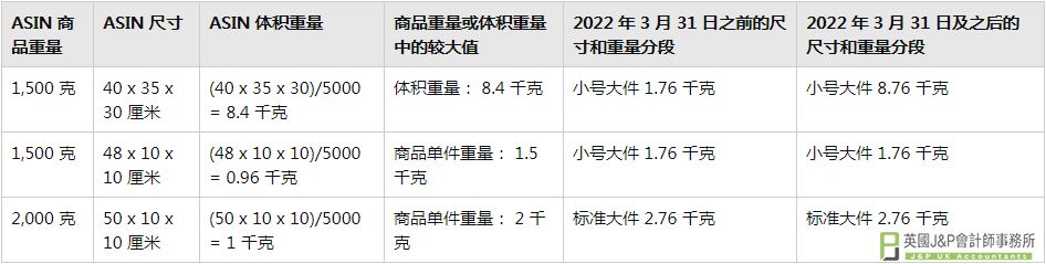 亚马逊欧洲站FBA费用