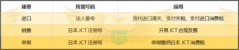 日本法人番号和JCT注册号的区别