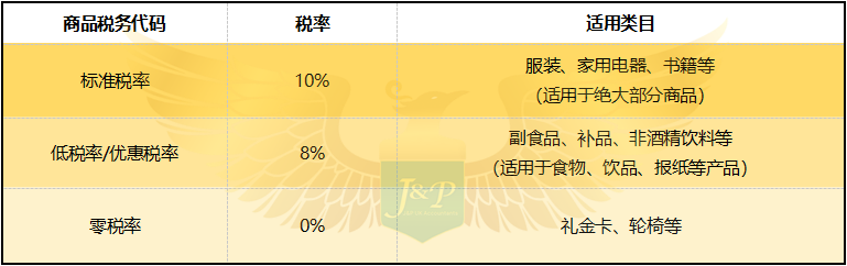 日本JCT税率
