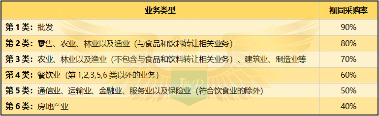 JCT申报采购抵扣系数区分列表
