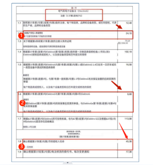 德国EPR电池法和WEEE上调官费收费标准