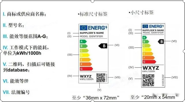 欧盟能效标签图