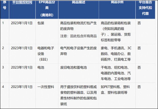 奥地利EPR的分类