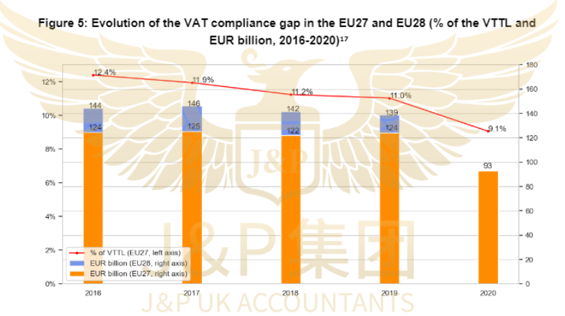 英国VAT税务稽查