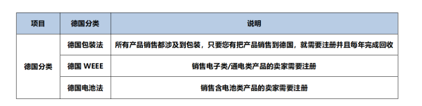 TEMU平台将强制卖家注册欧盟EPR