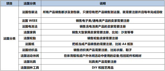 TEMU平台将强制卖家注册欧盟EPR