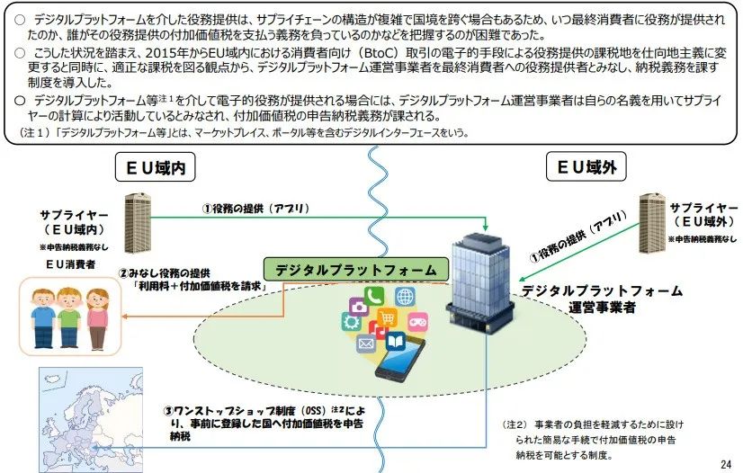 日本将效仿欧盟，拟于2024年起对日本消费税JCT进行代扣代缴