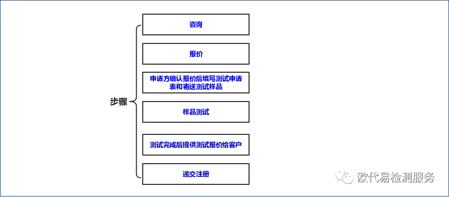 美国加州CEC法规已施行！灯具产品停售，卫浴产品也卷入其中