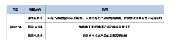 德国ERP分类