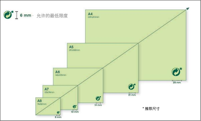 西班牙EPR标签