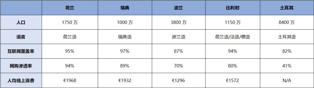 2023年EPPO对严重跨境增值税欺诈案件进行330多项调查