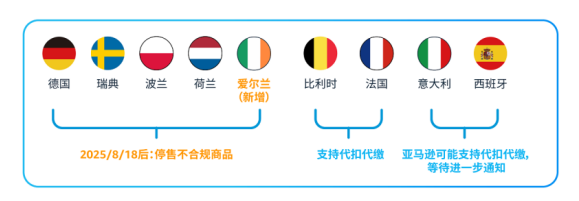 欧盟电池法规