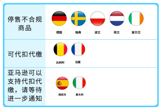 英国WEEE 新规落地:2026年1月起缴纳回收费