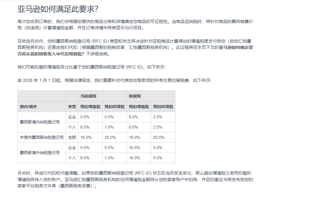 墨西哥RFC新规对于亚马逊卖家有什么影响？