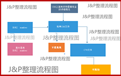 深度解读EORI number，税单C88文件与C79文件之间的关系