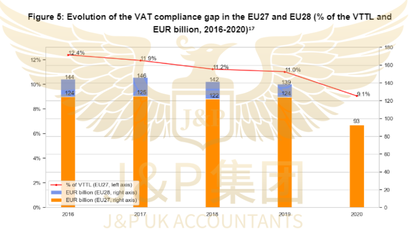 英国低货值申报爆雷，遭税务稽查！2年清关记录被查，要求提供20多份证明文件！