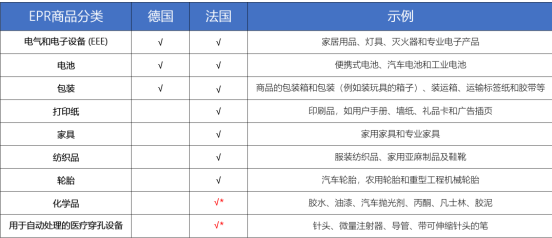 2024年起法国EPR将有变化，新规即将实施！